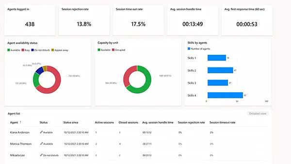 customer service clientes